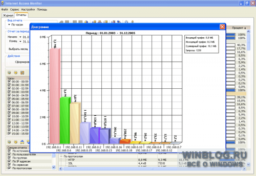 Internet Access Monitor 3.5 - контроль над Интернет каналом