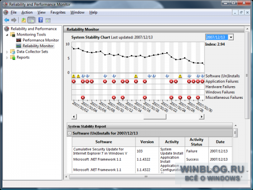 Пересмотр в пользу Windows XP