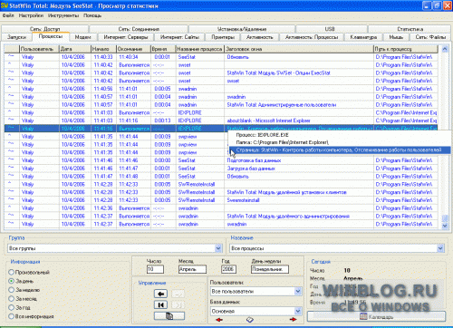 StatWin Enterprise 7.8 - статистика работы компьютера 