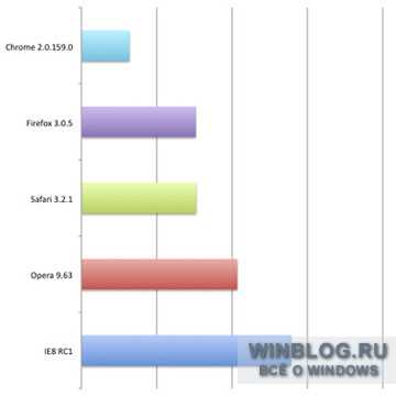 IE8 RC1 не справляется с JavaScript