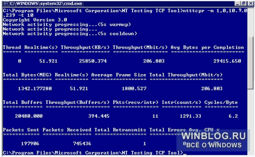 Еще о средствах проверки сетевого соединения: NTttcp и NetCPS