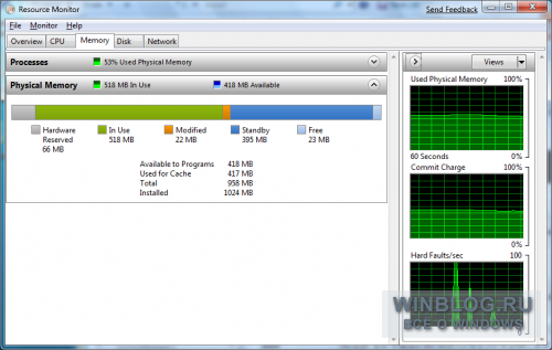 Улучшенные средства мониторинга использования памяти в Windows 7