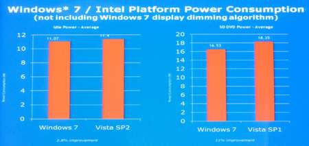 Windows 7 сэкономит энергию вашего ПК
