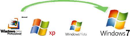 Windows 7 не совместима с 80% приложений для бизнеса