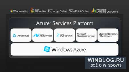Microsoft Windows Azure начала работать в полную силу