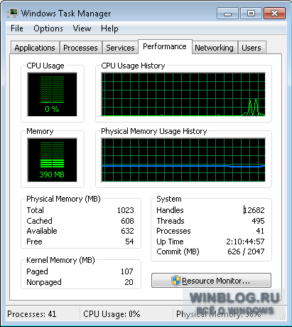 Измерение расхода памяти в Windows 7