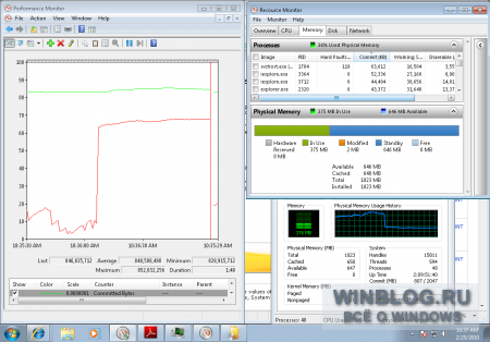 Измерение расхода памяти в Windows 7