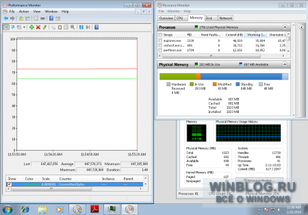 Измерение расхода памяти в Windows 7