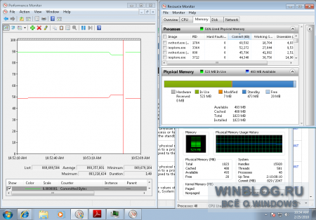 Измерение расхода памяти в Windows 7