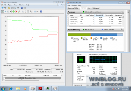 Измерение расхода памяти в Windows 7