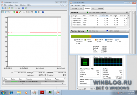 Измерение расхода памяти в Windows 7