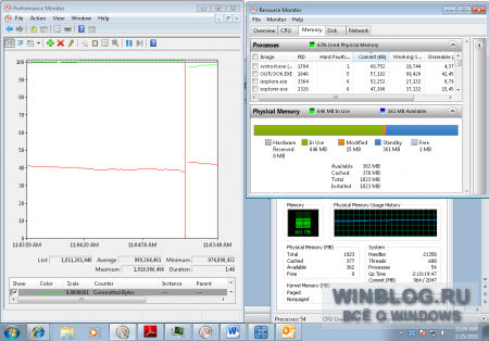 Измерение расхода памяти в Windows 7