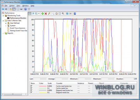 Наблюдение за активностью ReadyBoost в Windows 7 с помощью Системного монитора