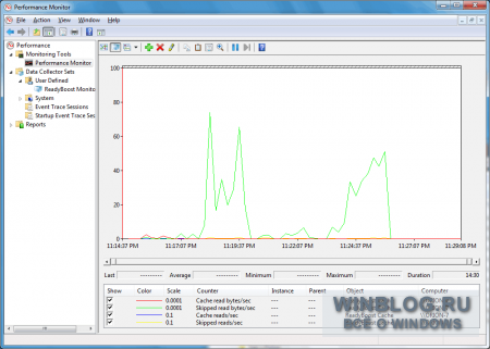 Наблюдение за активностью ReadyBoost в Windows 7 с помощью Системного монитора