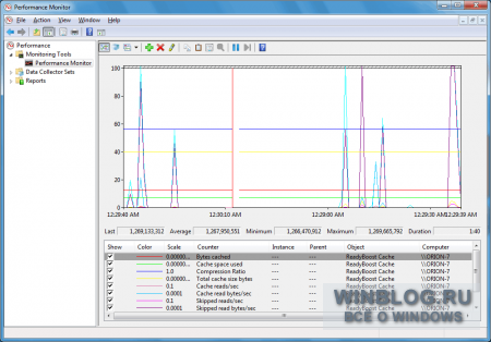 Наблюдение за активностью ReadyBoost в Windows 7 с помощью Системного монитора