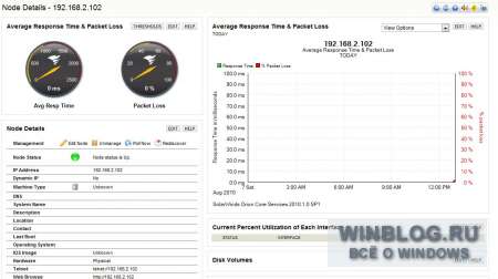 SolarWinds Orion Network Performance Monitor: обзор