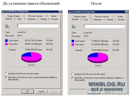 Две новых технологии в Windows Server 2008 R2 SP 1 Beta