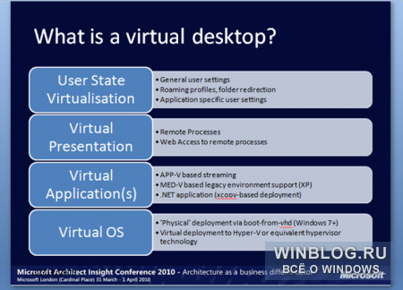 Windows 8 получит виртуальный рабочий стол?