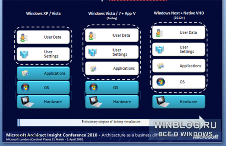 Windows 8 получит виртуальный рабочий стол?