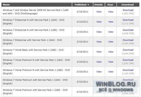 Windows 7/Server 2008 R2 Service Pack 1 доступен в сетях TechNet и MSDN