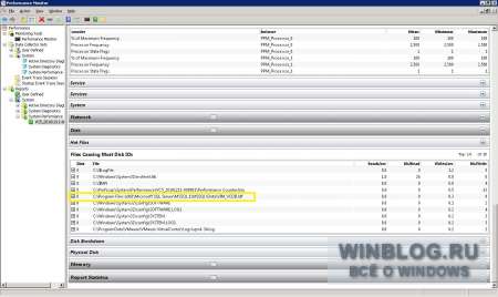Использование отчета «Производительность системы» в Windows Server 2008 R2