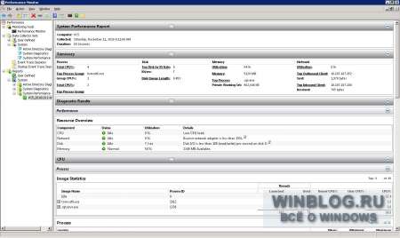Использование отчета «Производительность системы» в Windows Server 2008 R2