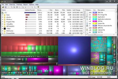 Обзор: WinDirStat для анализа и очистки диска