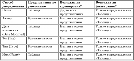 Сортировка файлов в Windows 7, часть вторая: фильтрация и группировка