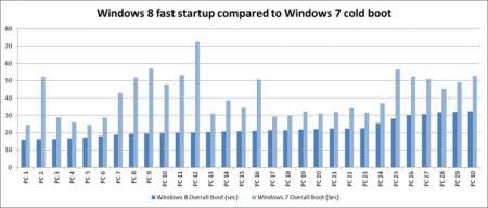 Windows 8 получит гибридный режим загрузки