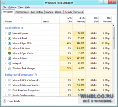 Microsoft рассказала о новом Диспетчере задач в Windows 8