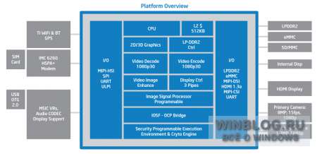 Intel рассказала о проектируемой линейке процессоров Medfield