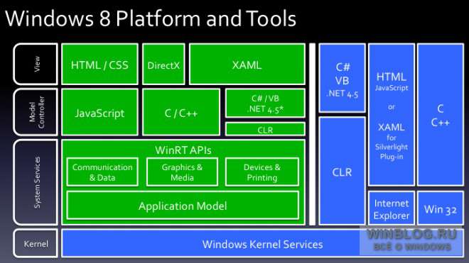 What Is Windows Web Services Api Vista