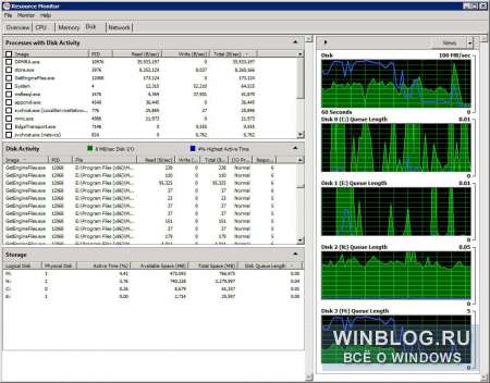 Использование Монитора ресурсов: дисковая подсистема