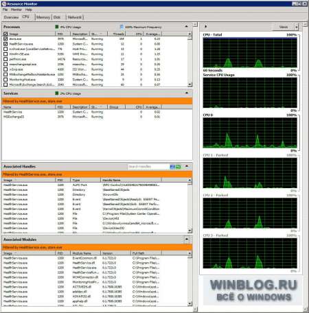 Использование Монитора ресурсов (Resource Monitor): центральный процессор