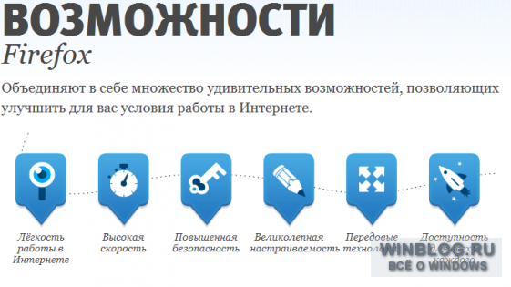 Mozilla представила новый Firefox 12