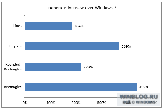 Возможности видеоакселерации в Windows 8