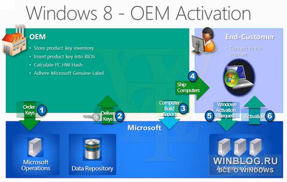 Windows 8 станет доступен сотрудникам компании Microsoft уже сегодня