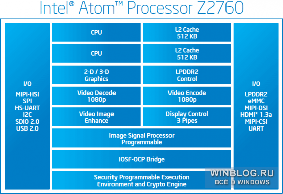 Intel разработала новый Atom для Windows 8