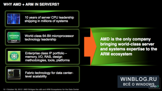 AMD стремится наладить выпуск серверных процессоров
