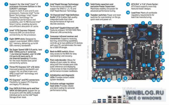 Intel создала самую высокопроизводительную систему