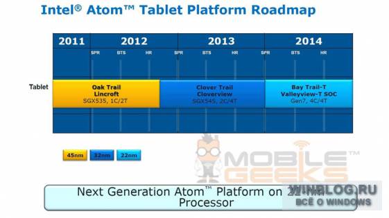 Intel готовит свой ответ ARM Cortex-A15