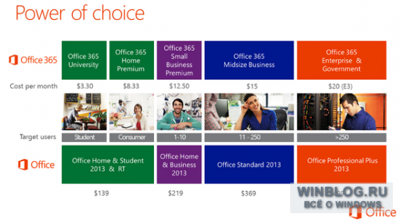 До выхода MS Office 2013 осталась пара недель