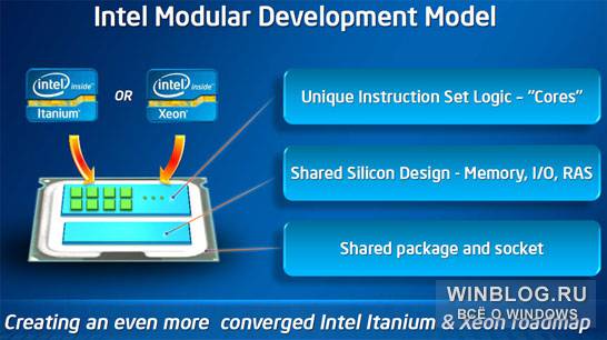 Единая платформа для чипов Intel пока не создается