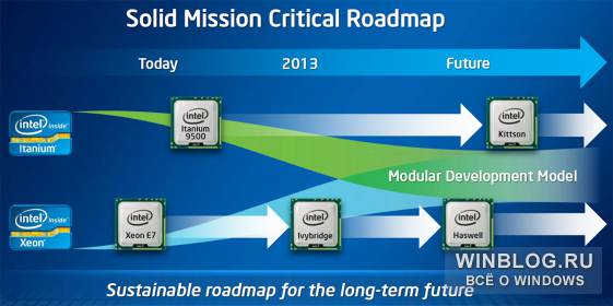 Единая платформа для чипов Intel пока не создается