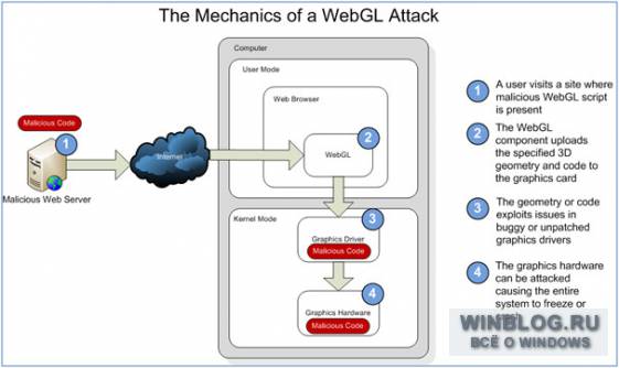 Internet Explorer 11, вероятно, получит поддержку WebGL