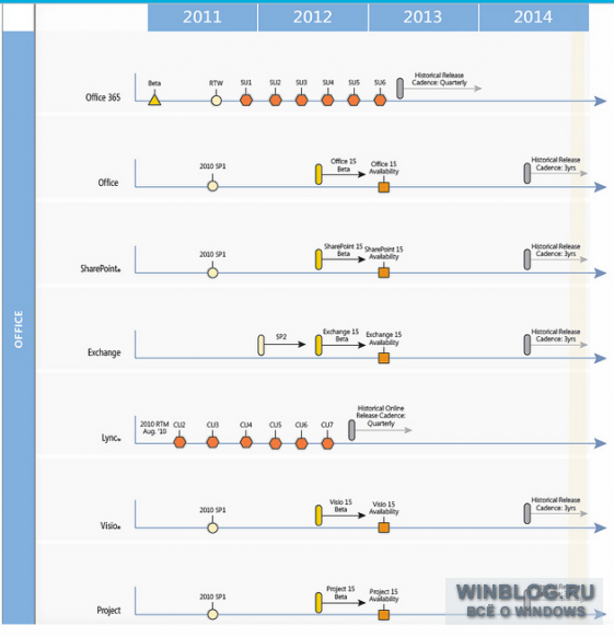 Microsoft: roadmap