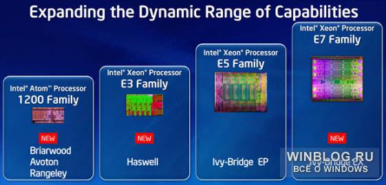 Intel рассказала о ближайших релизах новых процессоров
