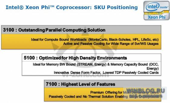 Intel рассказала о ближайших релизах новых процессоров