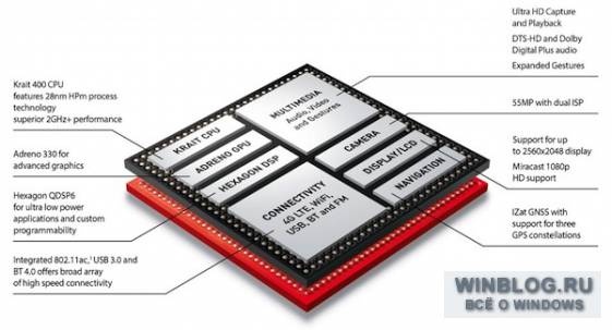 Новый процессор Qualcomm Snapdragon 800 будет работать на устройствах с Windows RT