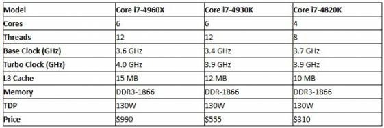 Intel выпускает процессоры Intel Ivy Bridge-E третьего поколения 